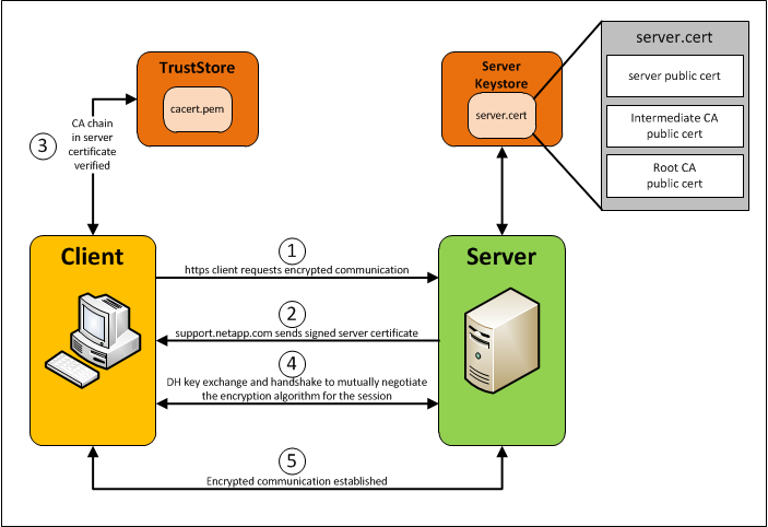 2017627__en_US__2017627ASUP_Cert_Process_v2.png
