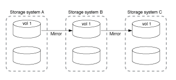 YM_YM_ SnapMirror_cascade.png