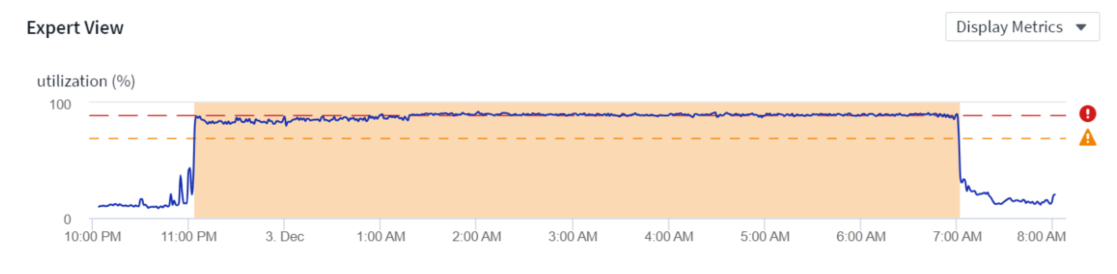 High CPU utilization due to volume move