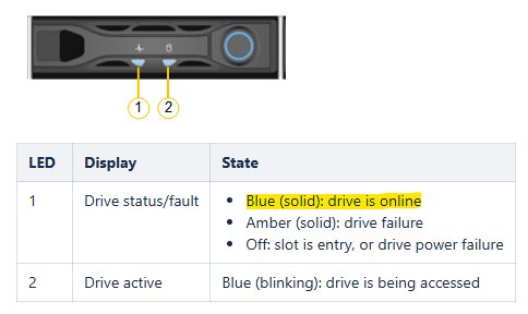 Drive status LED inconsistencies observed on Samsung SSDs in StorageGRID Appliances
