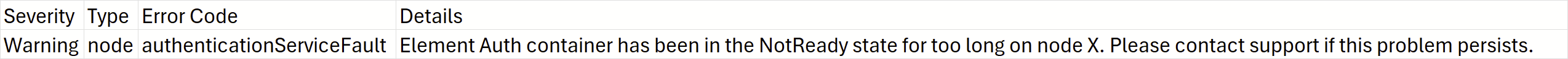 Node-ui inaccessible with 503 Server Error Node-ui inaccessible with 503 Server Error